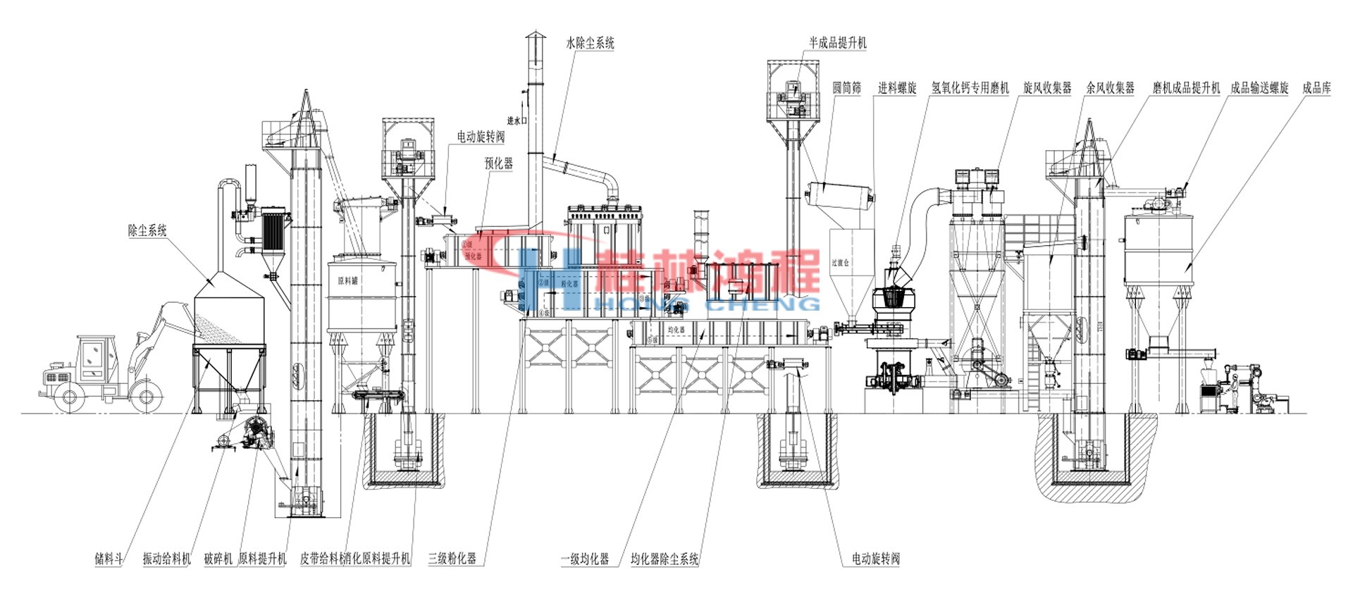 制取氫氧化鈣流程圖 制取氫氧化鈣流程圖