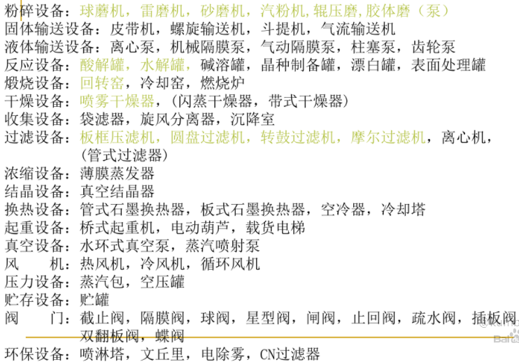 金紅石鈦白設(shè)備 金紅石鈦白設(shè)備