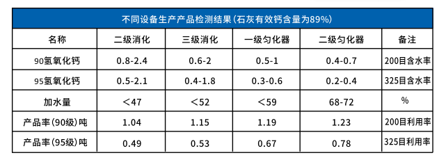 氫氧化鈣生產流程工藝圖 氫氧化鈣生產流程工藝圖
